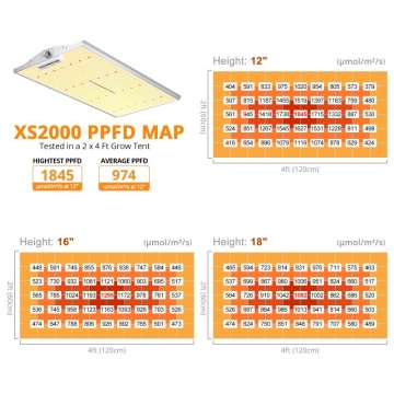 Viparspectra XS2000 220W – lampă LED pentru plante, cu spectru complet