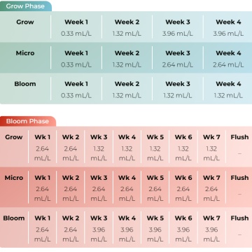 Feeding Chart Jungle Juice 