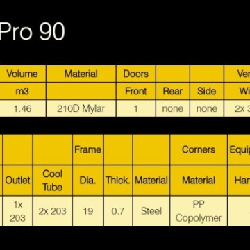 Mammoth Pro+ 90 - Cort de cultivare 90 × 90 × 180 cm cu Mylar 600D 