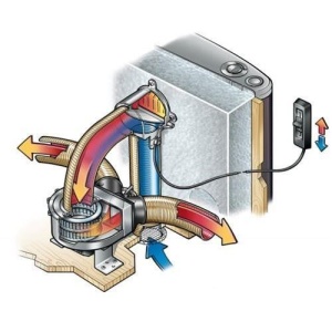 Suflanta Trumavent TEB-3, 12V cu panou control integrat in soba - Img 3