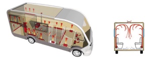 Boiler Alde Compact 3020 3kW cpl. cu semineu de perete si accesorii - Img 2