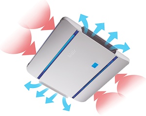 Clima e-Van 5400H e-Van 7400H , Aparat de aer conditionat - Img 3