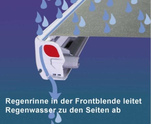 Copertina de perete F45s pentru autocaravane,caravane si autoutilitare 300x250 Montaj Inclus - Img 4