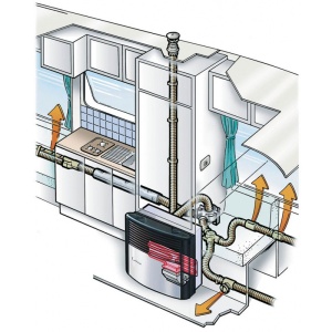 Suflanta Trumavent TEB-3, 12V cu panou control integrat in soba - Img 4