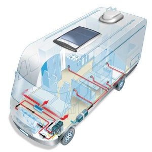 Webasto Air Top 2000ST - Încălzitor parcare diesel 2000 wați Încălzire auxiliară Webasto pentru VW Caddy, T4, T5, T6 și alte vehicule compacte - Img 2