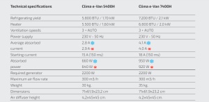 Clima e-Van 5400H e-Van 7400H , Aparat de aer conditionat - Img 5