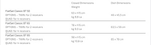 Antena Satelit FlatSat Classic BT - Img 3
