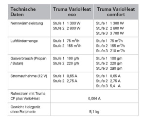 Truma VarioHeat eco CP plus - 12 V - 2800 W - Img 4