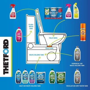 Hartie igienică solubila Aqua Soft 4 buc pentru toalete ecologice sau mobile - Img 2