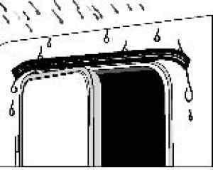 Streașină Ploaie Drip Stop 75 cm - Canal pentru Ușă Streașină de ploaie Drip Stop 75 cm, protejează împotriva intemperiilor și murdăriei. - Img 2