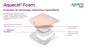 AQUACEL Foam pansament absorbant adeziv cu silicon moale, pret pe bucata - Img 2