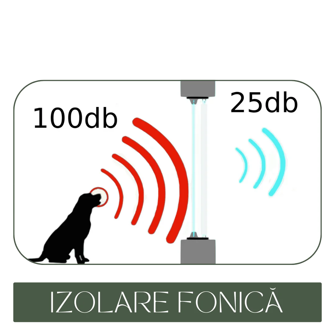 Liniștea Ta Primează