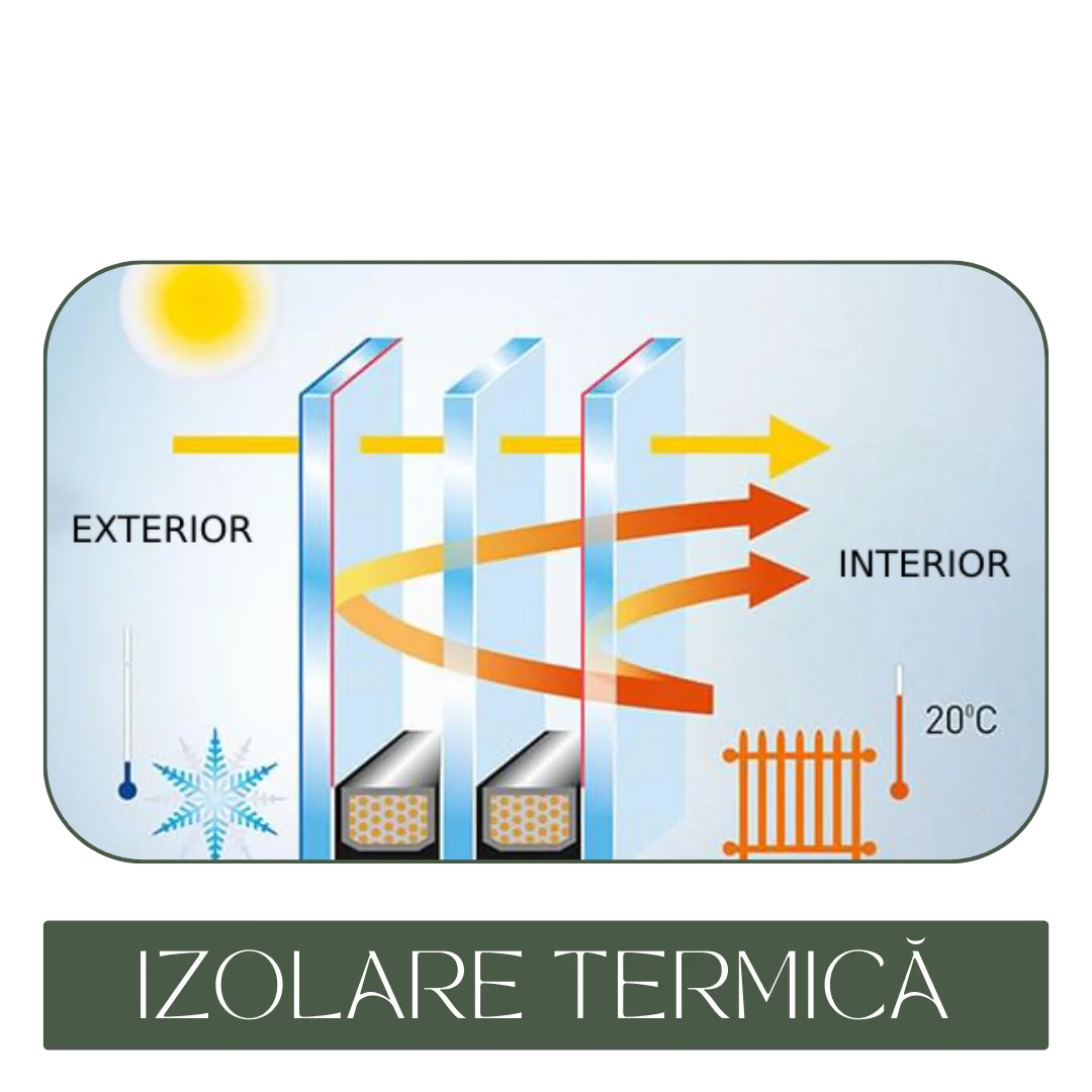 Izolare Termică Superioară