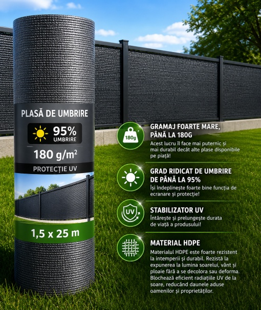 Plasa de Umbrire pentru Gard si Balcon 1,5x25m, 95% Grad de Umbrire, 180g/mp, HDPE Rezistent UV, Paravan Intimitate Exterior Antracit - Img 2