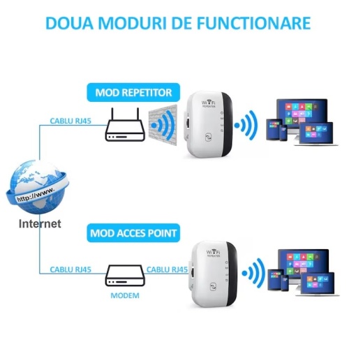 Amplificator de semnal Wi-fi EBA, port LAN, WPS, 300 Mbps, 2.4GHz WLAN, 802.11n b.g., antene integrate, Alb-Negru - Img 3