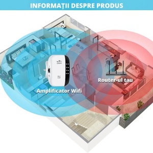 Amplificator Semnal Wireless EBA, WiFi Repeater 300 Mbps, 2.4GHz WLAN, Functie WPS cu Port LAN de Antene Integrate, Alb-Negru
