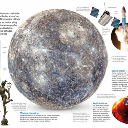Descoperiti planetele, memo Wissen entdecken, Planeten, dk, 8+