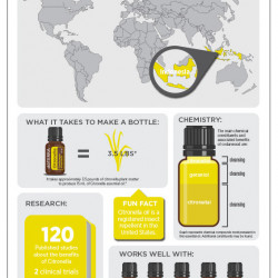 Ulei esential citronella, 15 ml, doterra