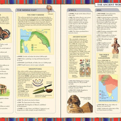 Timelines of world history, cartonata, Usborne