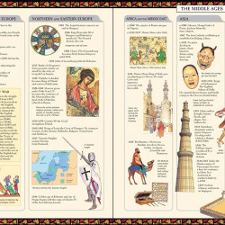 Timelines of world history, cartonata, Usborne