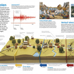Descoperiti vulcanii, memo Wissen entdecken, Vulkane, dk 8+