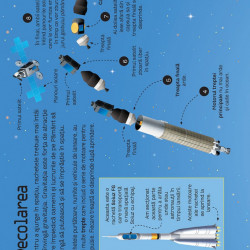 Marea carte a rachetelor si navelor spatiale, Usborne