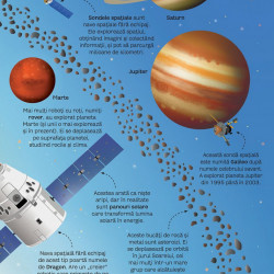 Marea carte a rachetelor si navelor spatiale, Usborne