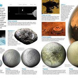 Descoperiti planetele, memo Wissen entdecken, Planeten, dk, 8+