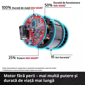 Foarfeca de gradina fara fir Einhell PROFESSIONAL 3408320 - Img 7