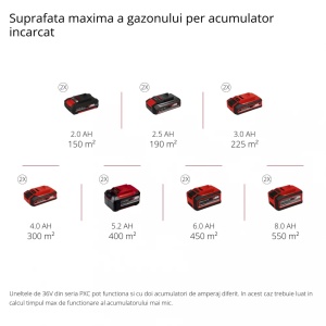 Scarificator/aerator fără fir Einhell GE-SA 36/35 Li-Solo - Img 10