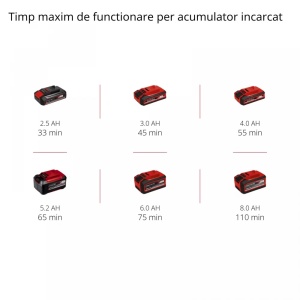 Trimmer pentru marginea gazonului, pe acumulator Einhell GE-LE 18/190 Li-Solo 3424300 - Img 6