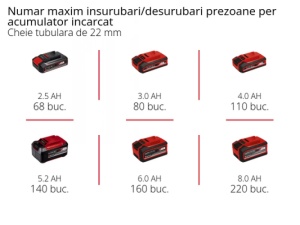 Cheie cu impact fara cablu Einhell Professional IMPAXXO 18/400 4510070 - Img 2
