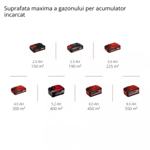 Scarificator/aerator fără fir Einhell GE-SC 36/35 Li - Solo 3420680 - Img 9