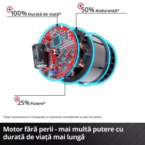 Mașină de găurit și înșurubat fără fir TP-CD 18/50 Li BL (2x2,0Ah) - Img 4