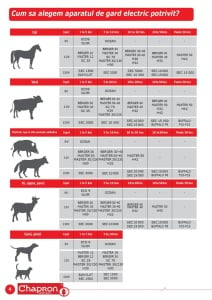 Aparat gard electric SEC 10000, 220V, 5J, Chapron, pentru animale domestice si salbatice - Img 2