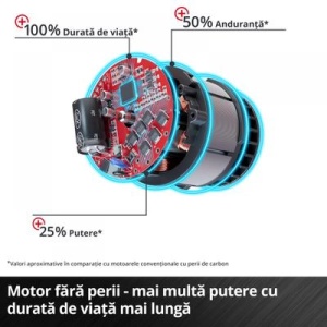 Cheie cu impact fara cablu Einhell Professional IMPAXXO 18/400 4510070 - Img 6