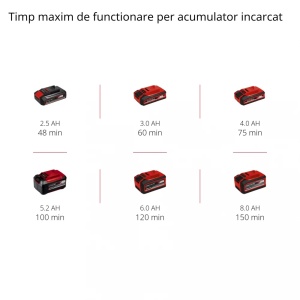 Ferastrau telescopic pentru crengi (emondor), pe acumulator 18V, 3.76m/s, Einhell GE-LC 18 Li T-Solo 3410810 - Img 2