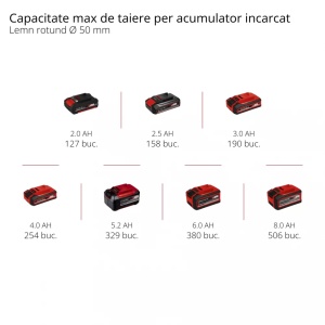 Ferastrau cu lant pentru crengi, pe acumulator Einhell GE-PS 18/15 Li BL-Solo 4600040 - Img 2