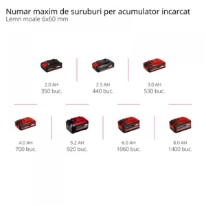 Mașină de găurit și înșurubat fără fir Einhell Professional TP-CD 18/60 Li BL - Solo - Img 2