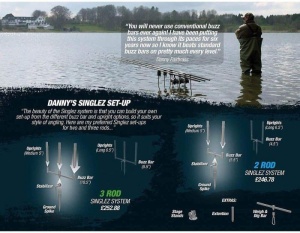 Korda Singlez Super Light 2 Rod Buzz Bar - Img 4