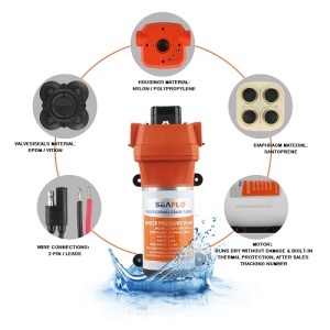 Pompă Apă Electrică Seaflo 12V 4.5GPM – Model High-Flow de 17L/min, echipat cu porturi de 3/4" și presostat automat pentru sisteme complexe de apă la bord.