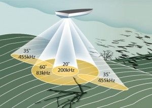 Sonar Humminbird Helix 5 Chirp Si GPS G2 - Img 3