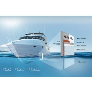 Tub spray vopsea antivegetativă SprayMax 1K BottomPaint 400ml pentru carenă și componente de propulsie.