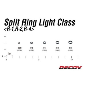 Inele Despicate Decoy R1 Light Class Black 20buc/plic - Img 2