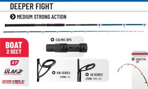 Lanseta Colmic Deep Fight MS 100-400g 2buc - Img 2