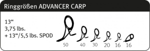 Lanseta Sportex Advancer Carp CS-2 3.96m 3.75lbs 2buc - Img 8