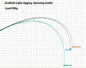 Lanseta Yamaga Blanks SeaWalk LIGHT JIGGING 67UL 2.015m 25g 2buc - Img 2