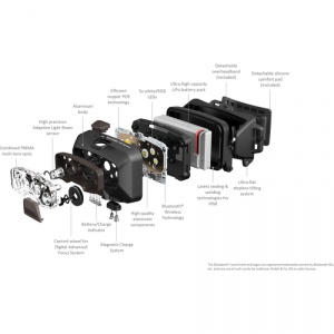 Lanterna frontală Ledlenser HF8R Signature 2000 lumeni cu Adaptive Light Beam