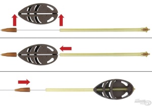 Method Feeder Haldorado Quick Change Arrow - Img 2