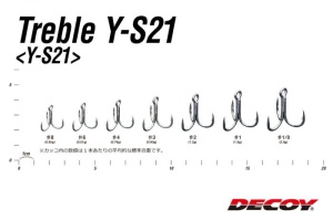 Ancore Decoy Y-S21 Standard Curve Point - Img 3